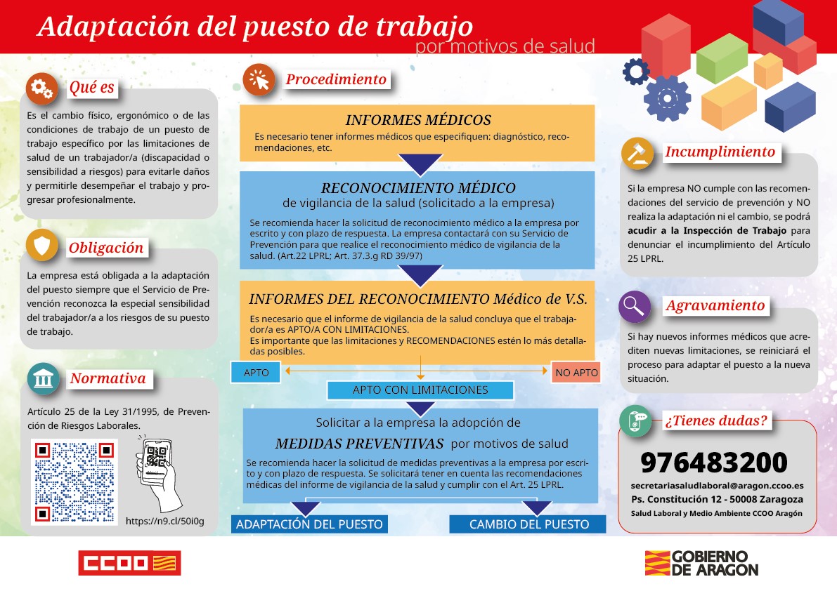 ADAPTACIÓN DEL PUESTO DE TRABAJO.